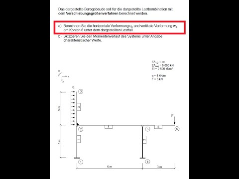 Reduktionssatz + Anwendung für Prüfungsaufgaben Statik (TUM)
