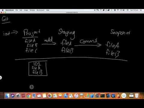 Git 2 Git Introduction Init Add Commit