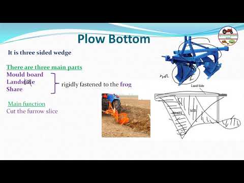 Mould Board Plough (MB Plow) Lecture