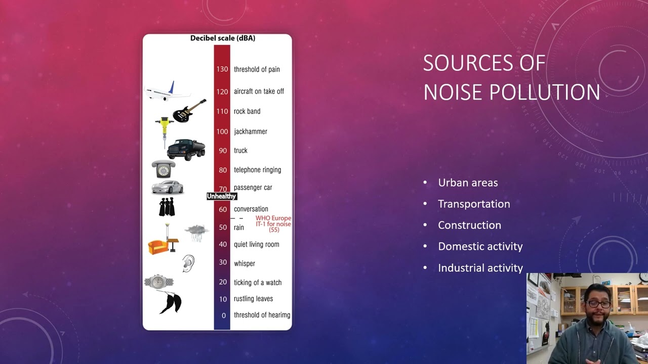 Unit 7, Topic 8, Noise Pollution