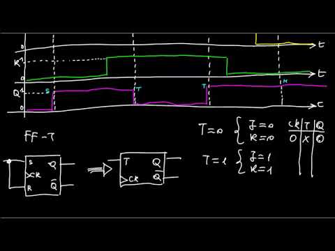 A76 - Sequential Circuits: JK Flip-Flops