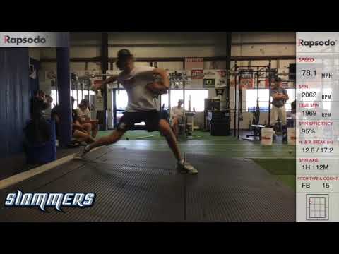 Charlie Miller 2021 (Rapsodo)