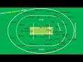 Cricket Cricket Pitch Cricket Pitch Measurements Cricket Pitch Marking Cricket Pitch