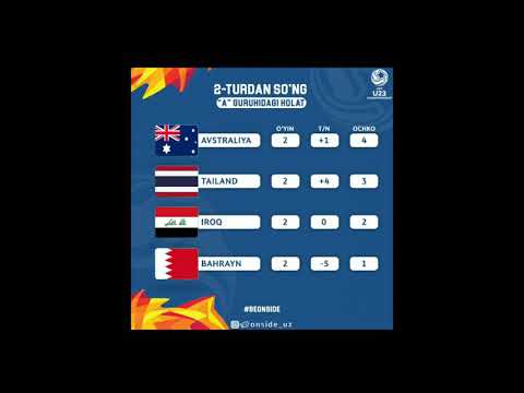 AFC U23 2-TUR GURUHDAGI VAZIYAT