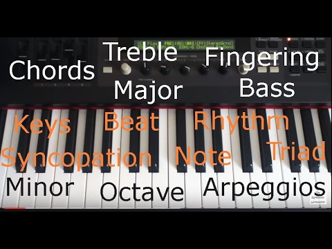 Basic Major & Minor Chords for Piano Keyboard