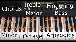 Basic Major & Minor Chords for Piano Keyboard