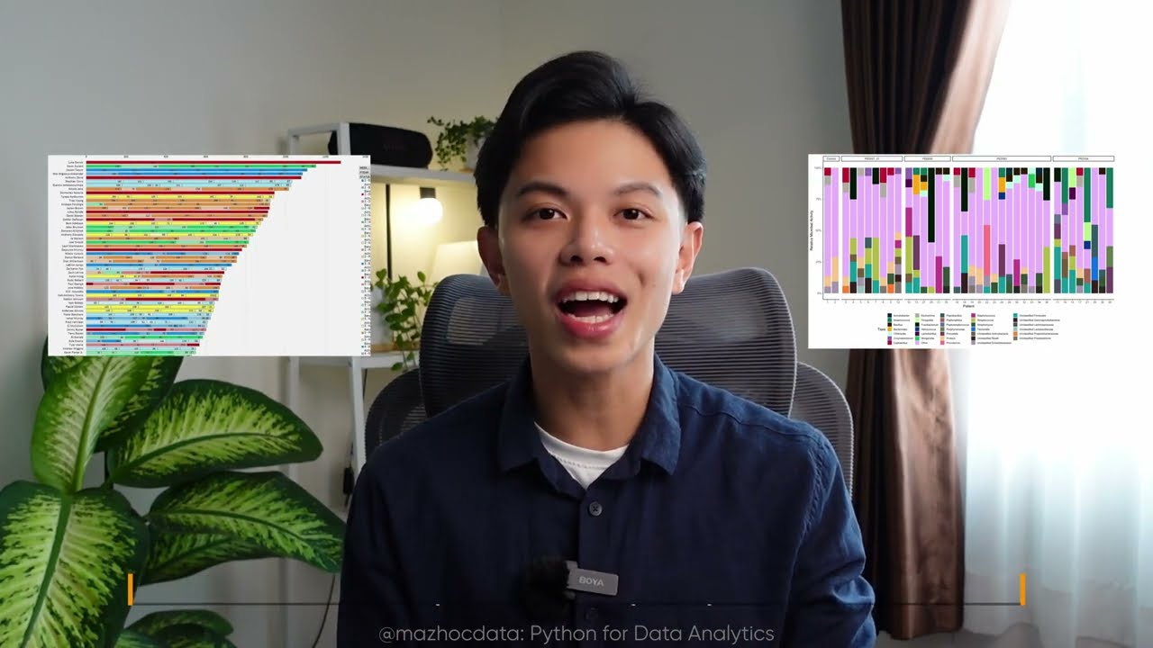 Video Data Visualization