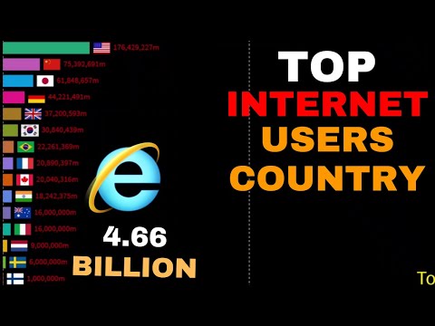 Top 15 Countries by Total Internet Users (1990-2020) || top internet user country 2021