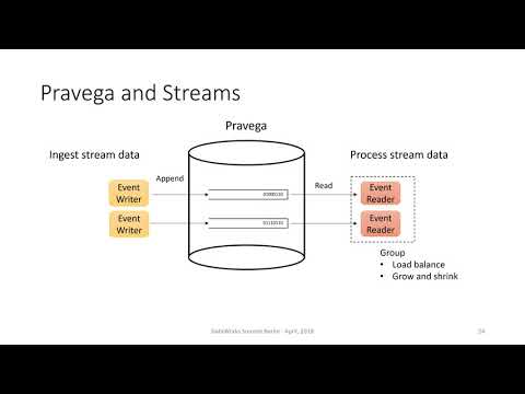 An elastic batch-and stream-processing stack with Pravega and Apache Flink