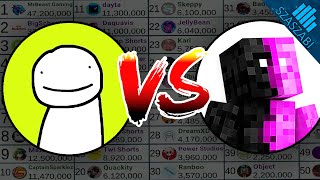 Dream vs Daquavis - Minecraft YouTubers Subscriber Battle - Dream Team vs Daquavis Team
