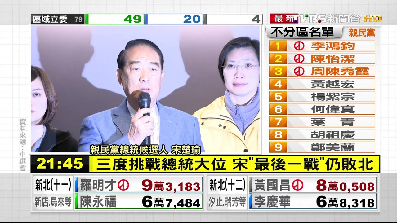 「我們從沒放棄,因為台灣不能放棄!」 宋楚瑜演說全文