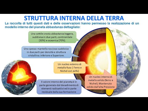 UN MODELLO PER LA STRUTTURA INTERNA DELLA TERRA