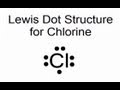 Lewis Dot Structure for Chlorine Atom (Cl)