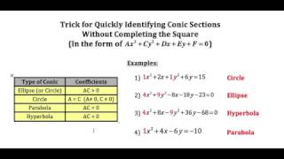 4 Examples Using a Trick to Quickly Identify a Conic Section Without Completing the Square