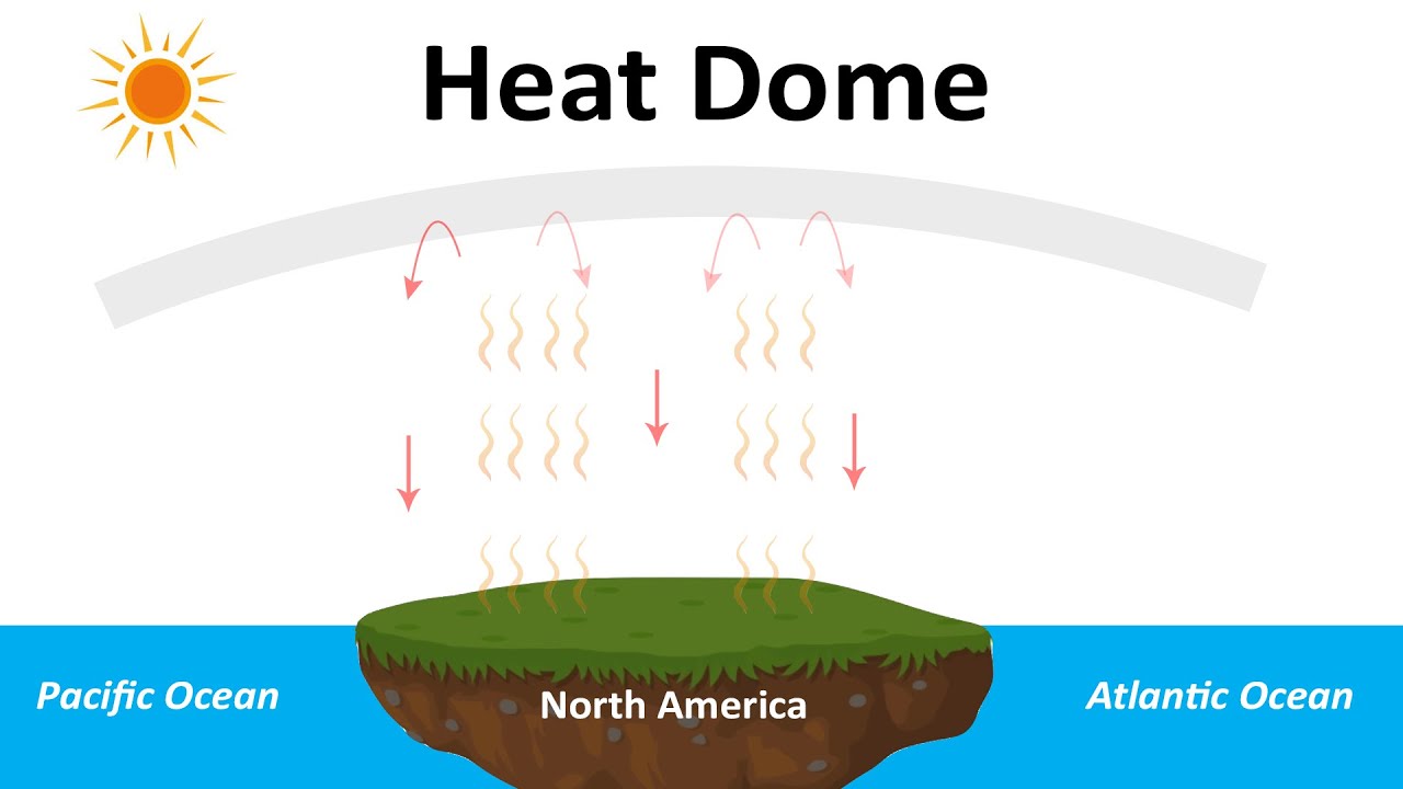 Heat dome explained | Heatwave in US, Canada