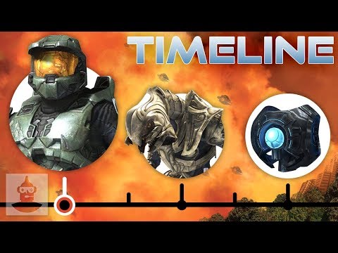 The Complete Halo Timeline: From Halo Reach to Halo 3 | The Leaderboard