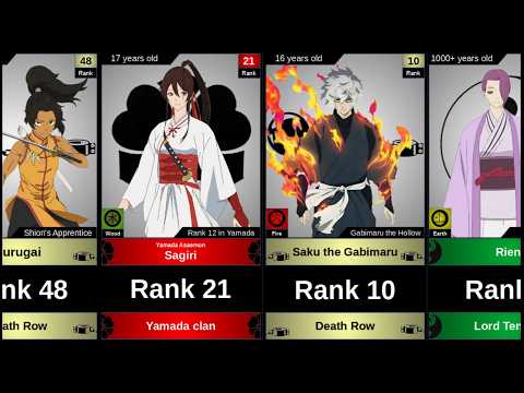 WEAKEST TO STRONGEST CHARACTER IN HELL'S  PARADISE