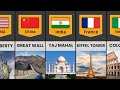 Famous Landmarks From Different Countries L