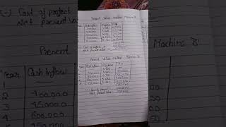 discounted payback period and present value method question basic business finance bcom2sem #like