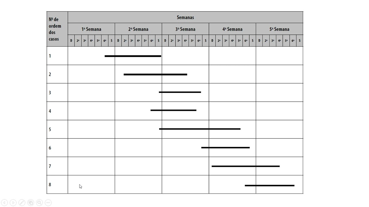 Incidência e Prevalência