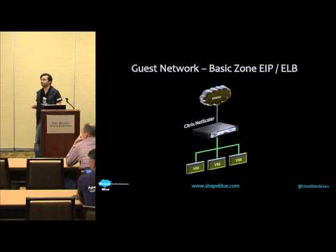 CloudStack Networking - Paul Angus