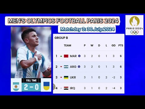 Men's Olympics Football 2024: Ukraine 0-2 Argentina
