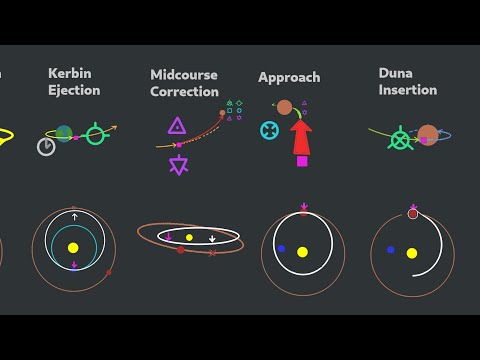 Who says Going Interplanetary is Hard? KSP v1.11 Tutorial