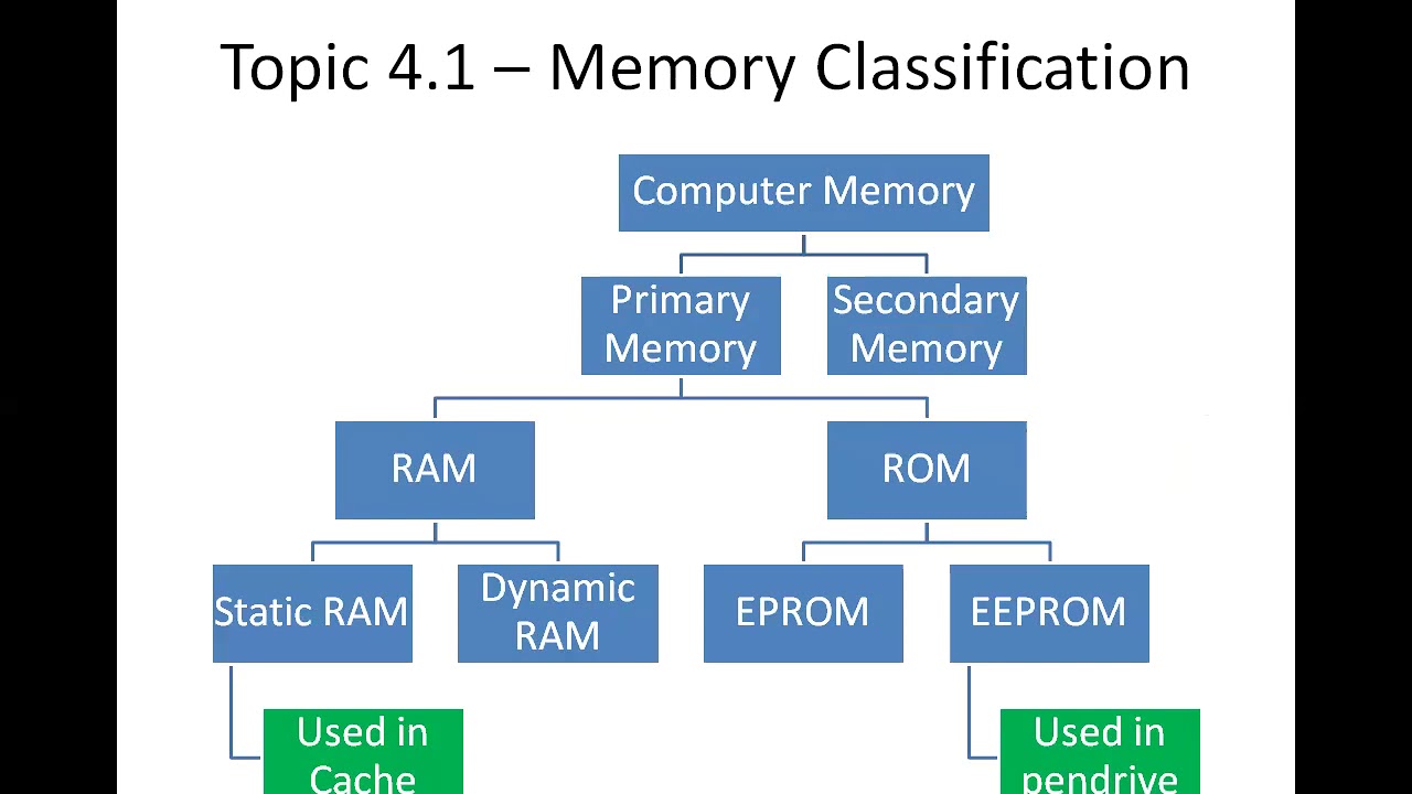 Diploma IT Semester-3 DMS Unit-4 Introduction