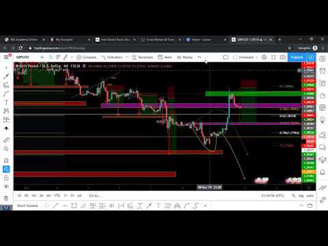 Market Analysis 11/11/2019