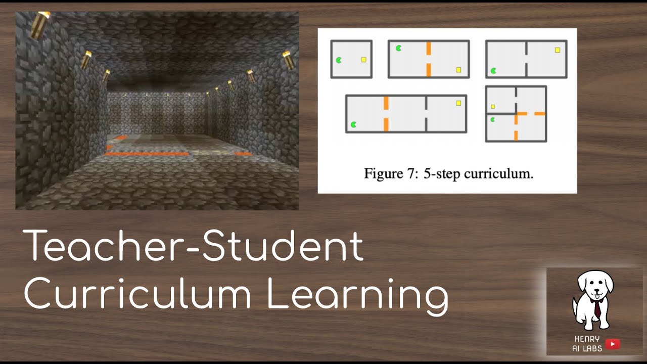 Teacher-Student Curriculum Learning