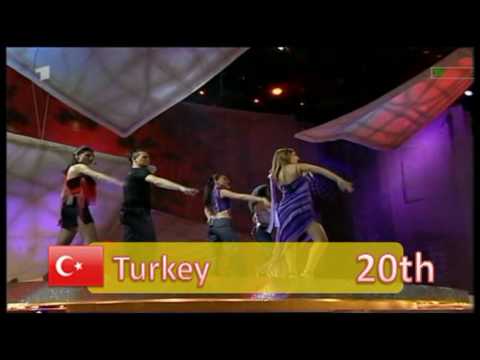 Eurovision Song Contest 2002 - My Top 24