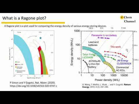 Hướng dẫn 14-Cách báo cáo mật độ năng lượng và vẽ biểu đồ Ragone - Trailer YouTube