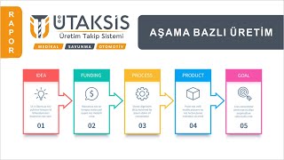 Aşama Bazlı Üretim Raporu