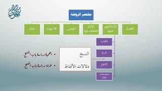 صورة معاقد الأُصُول – شرح مختصر الروضة 39