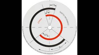 Noetic Movement - Rise