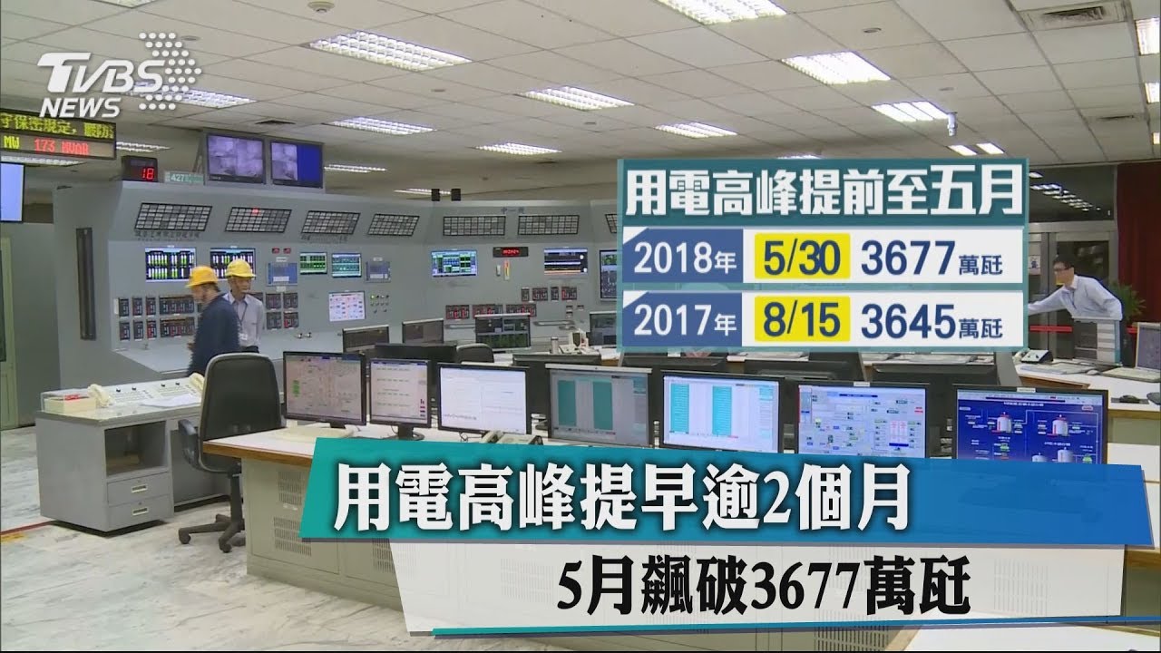用電高峰提早逾2個月 5月飆破3677萬瓩