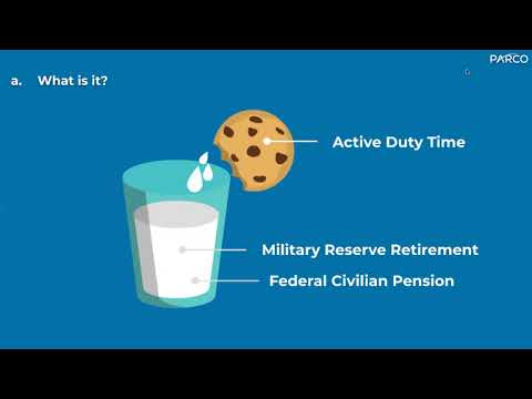 Military Buyback Guide
