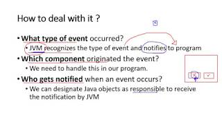 Delegation Event Model in Java