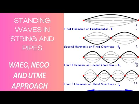 STANDING WAVES IN STRINGS AND PIPES :WAEC, NECO and UTME PAST QUESTIONS SOLUTIONS.