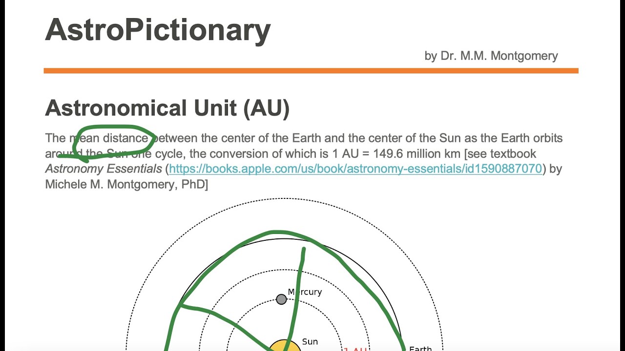 Astronomical Unit (AU)