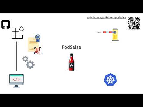Software supply chain security in Kubernetes