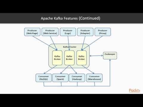 Fast Data Processing Systems with SMACK stack The Broker – Apache Kafka | packtpub com