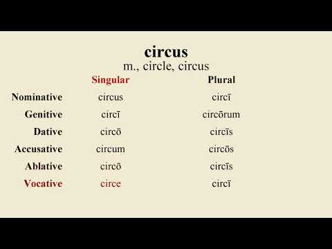 Loquere Latīnē - How to Pronounce circus