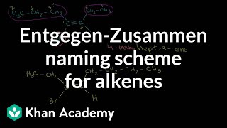 Entgegen-Zusammen Naming Scheme for Alkenes Examples