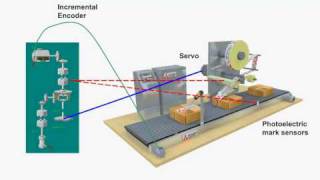Mitsubishi Electric Solution - Labeling (Part 2/2)