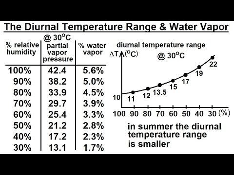 Astronomy Ch 9 1 Earth s Atmosphere 1 of 61 Atmospheric Content