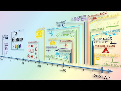 The History of Light