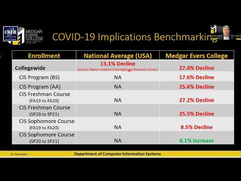 Dr. David Ahn, Presentation