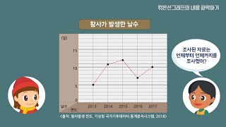 4학년  2학기 꺾은선그래프의 내용 파악하기