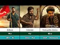 Nivin Pauly Hit Flop Movies List Nivin Pauly All Movies Box Office Report Nivinpauly Viral